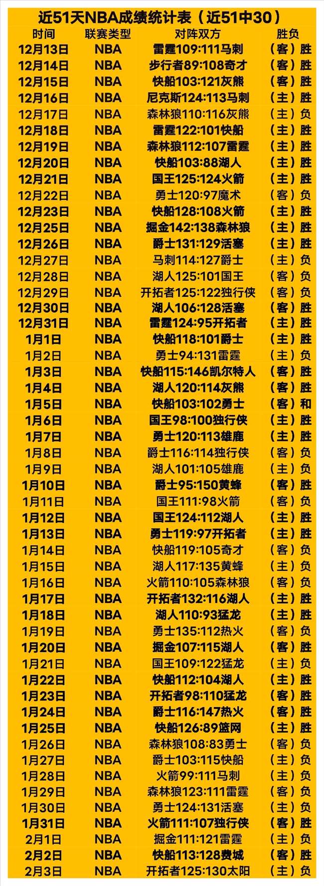 本泽马梅开,二度,罗世界波,lewan乐玩体育,乐玩体育在线,乐玩体育官网,乐玩体育平台入口