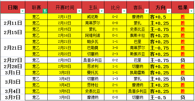 每日精打两,场球,精准出击,lewan乐玩体育,乐玩体育在线,乐玩体育官网,乐玩体育平台入口