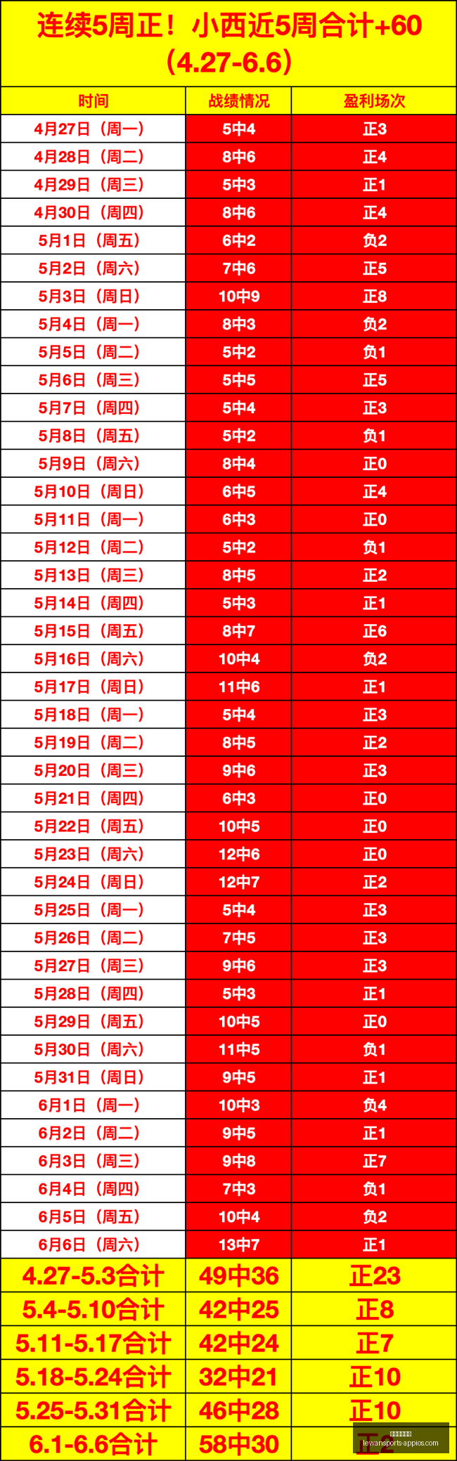 世界杯悬念,揭晓,范戴克杂志,乐玩体育在线官网,乐玩体育App,乐玩体育直播,乐玩体育登录,乐玩体育平台