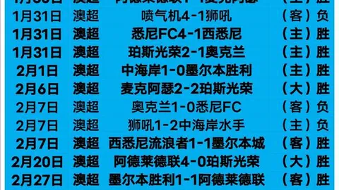 贡萨洛-拉莫斯：全力以赴，力争赢得教练信任