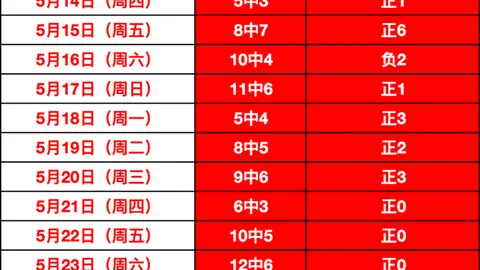 世界杯悬念揭晓：范戴克杂志封面脏辫造型引热议