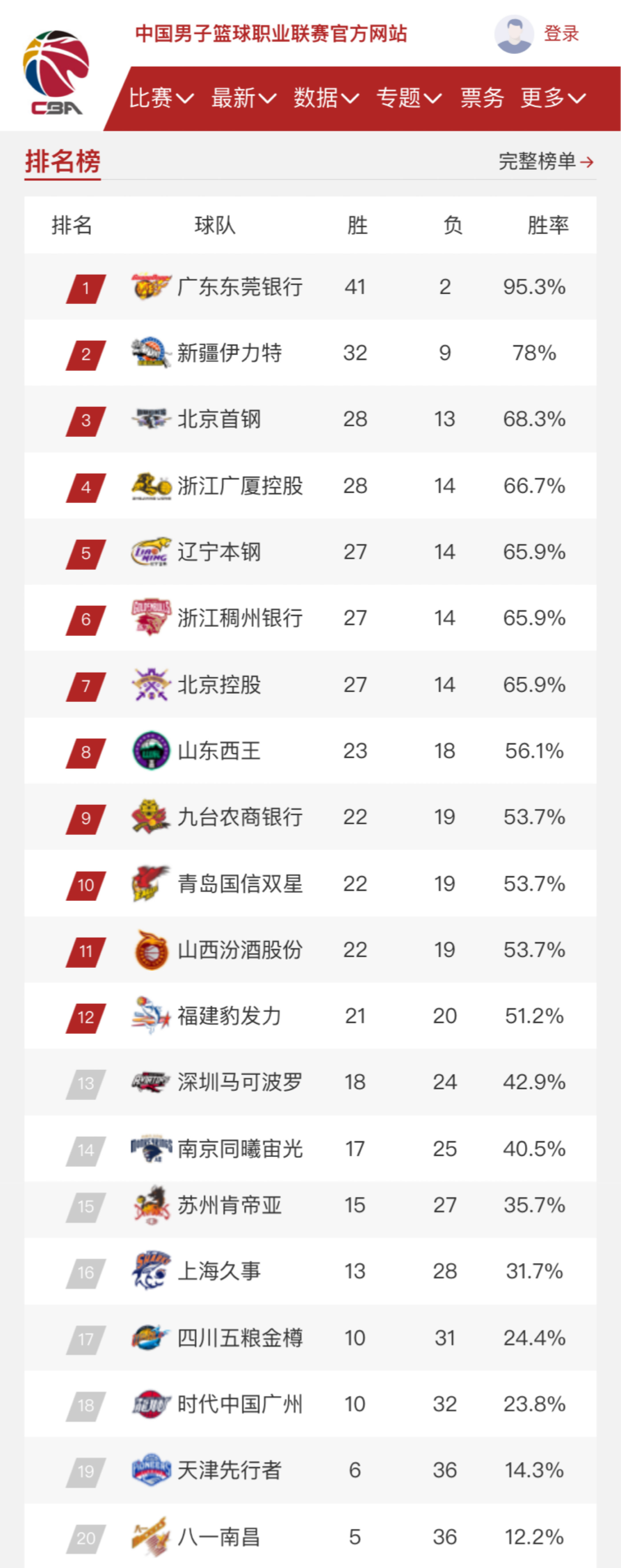 取得了一些